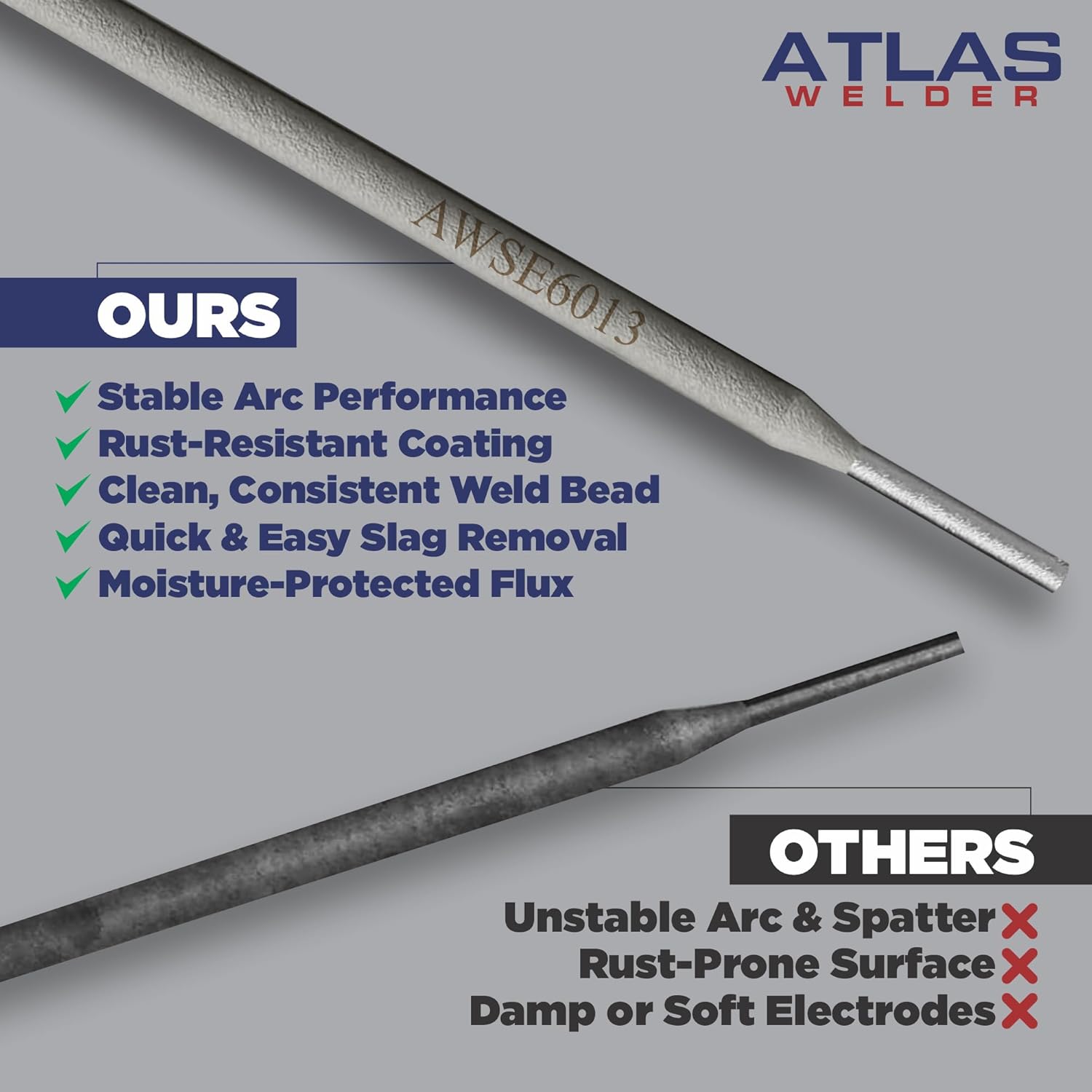 ATLASWELDER E6013 3/32'' 5LB Welding Rod Carbon Steel Stick Electrodes