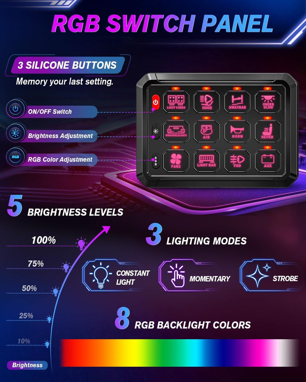 12-Gang Switch Panel - RGB, Bluetooth & Remote