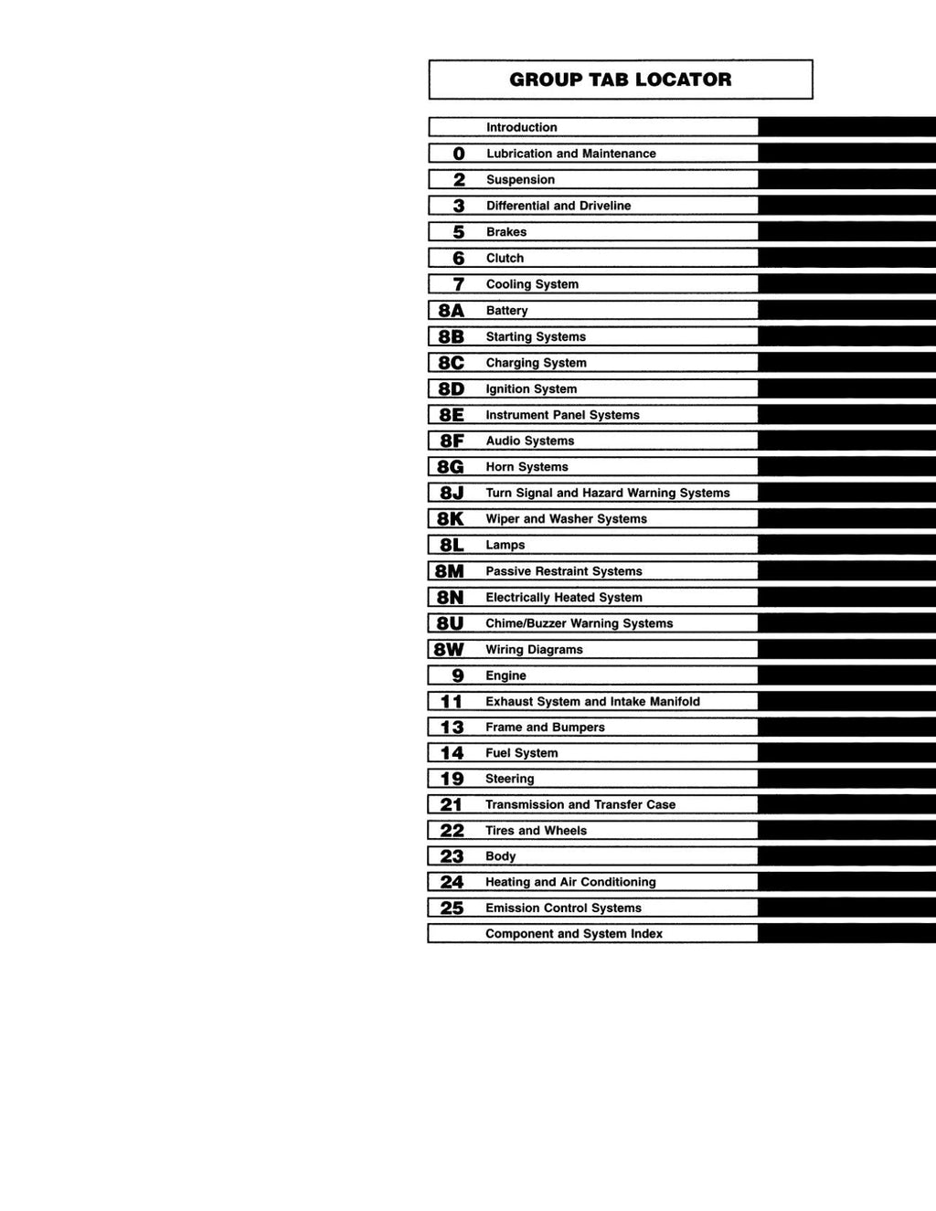 Detroit Iron - 1997 Jeep Wrangler Shop Manual